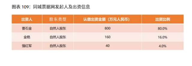 2020-2021年中國電子商票行業 深化金融科技融合，票據信息咨詢服務驅動新生態
