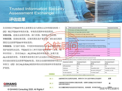 企航顧問 TISAX可信信息安全評估與交換標準咨詢服務全解析